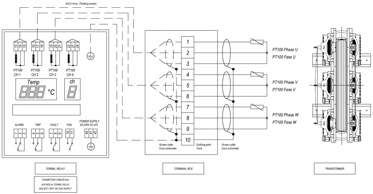 Control de temperatura de transformador seco