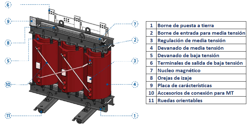 caracteristicas de los transformadores