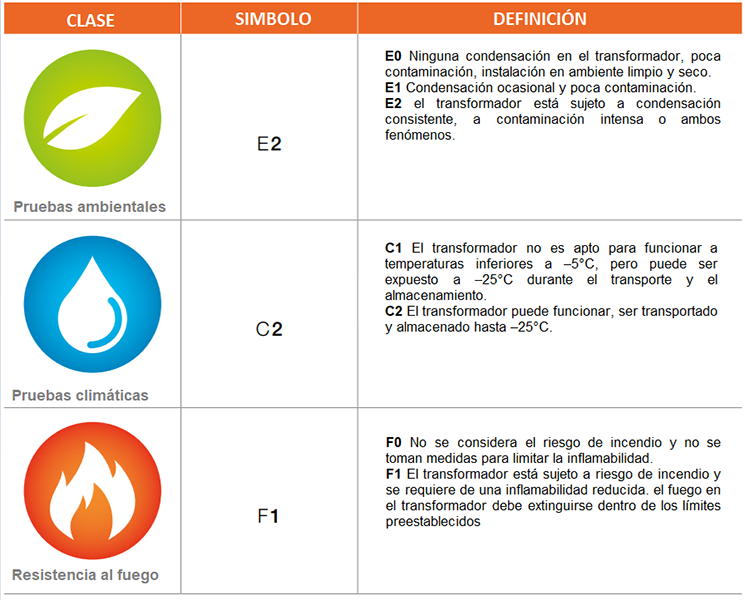 Tabla de clasificacion E2 C2 F1